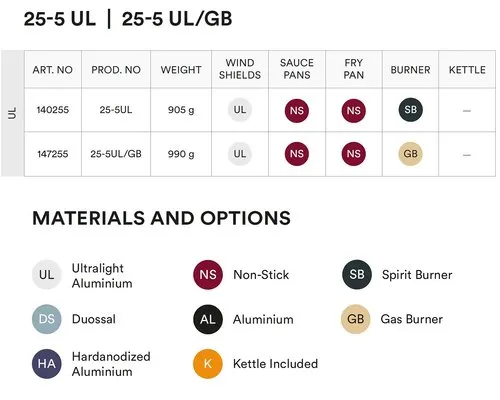 25-5 UL Cookset - Past Season