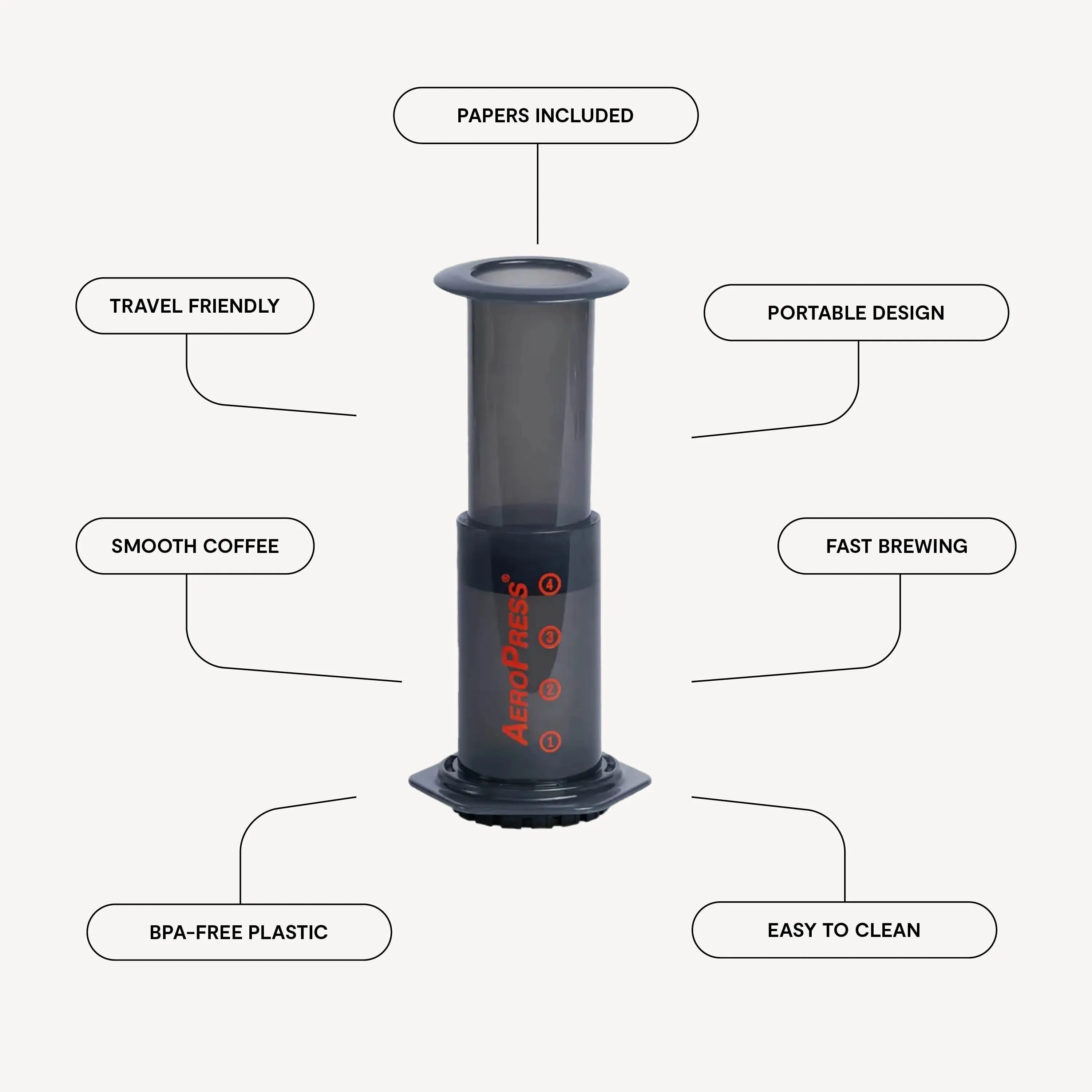 Aeropress Bundle