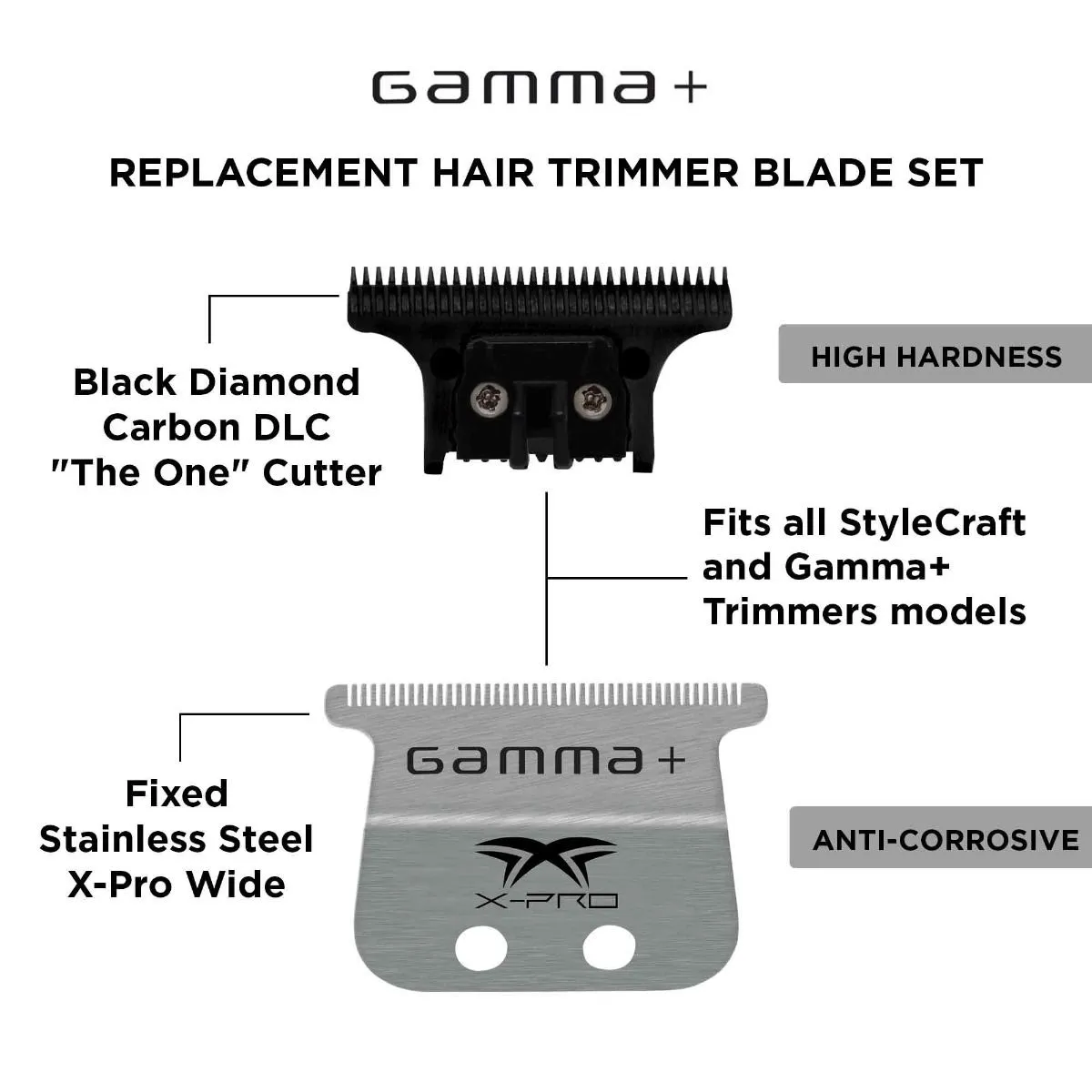 Gamma  Wide Stainless Steel Blade   The One DLC Cutting Trimmer Blade