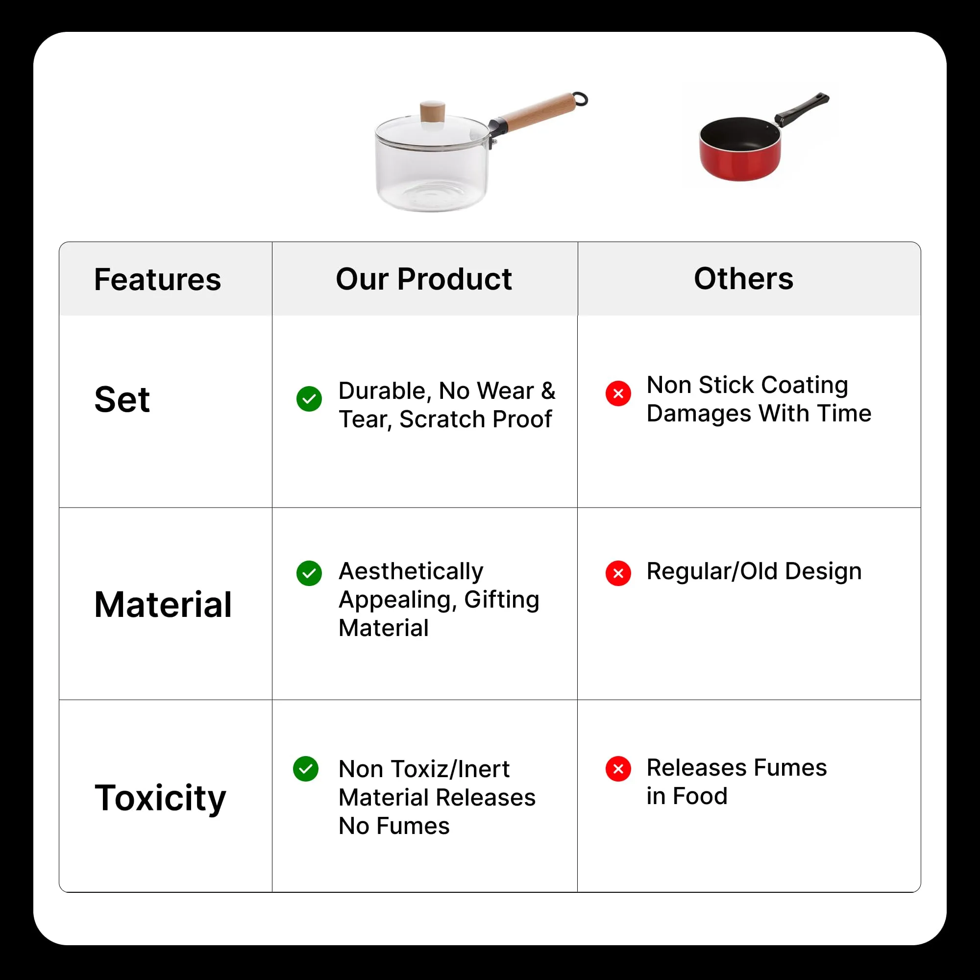 UMAI Borosilicate Glass Cookware for Gas Stove | Saucepan with Handle | Electric Pottery Stove Cookware | Boiling Pan | Microwave Safe | Tea/Milk Pan | Sauce Pan for Tea with Long Handle (2.8L)