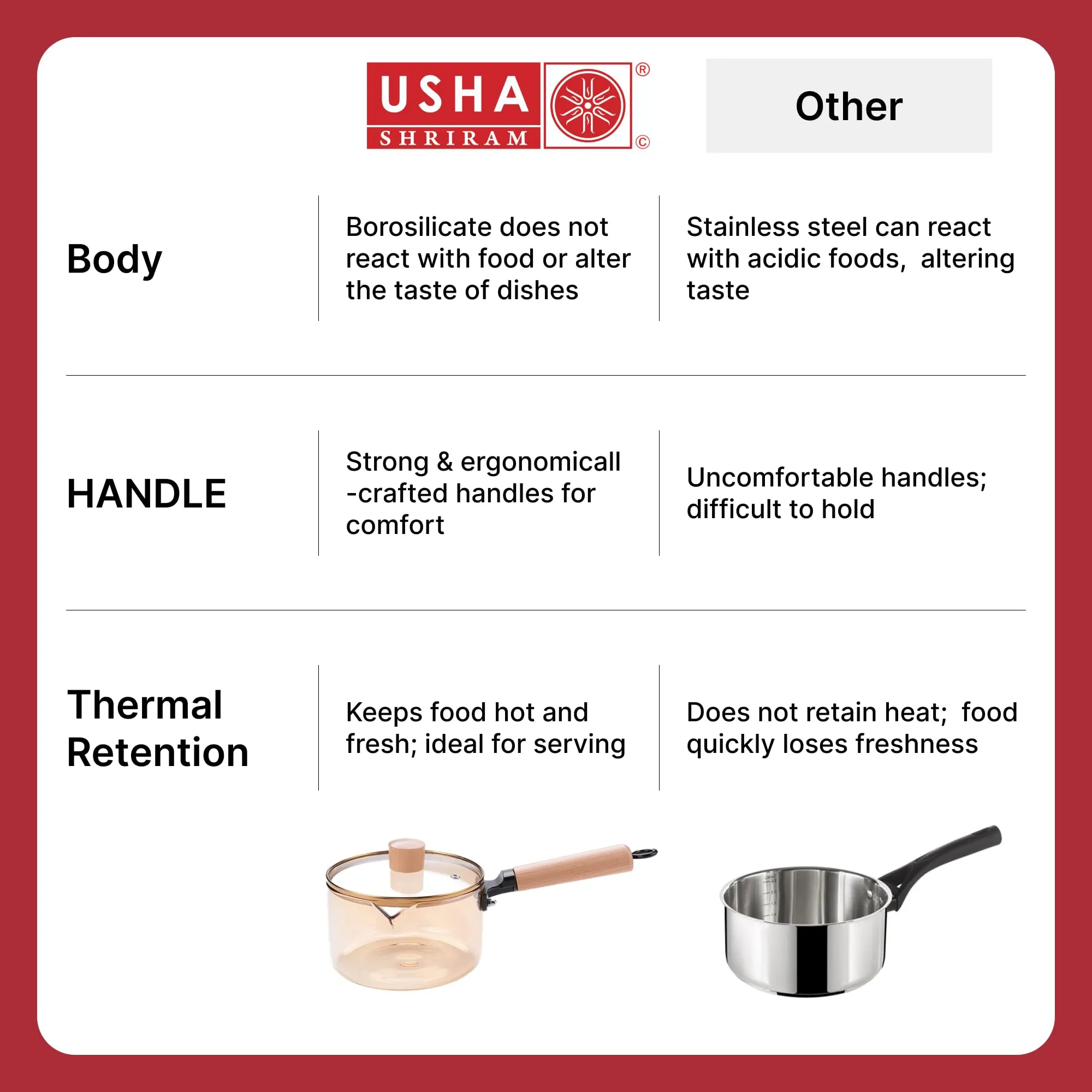 USHA SHRIRAM Borosilicate Sauce Pan with Lid & Handle (1.45L) | Small Milk Tea Pan | Boiling Pan | Patila for Cooking, Boiling | Glass Cookware for Gas Stove | Gift for Housewarming (Amber)